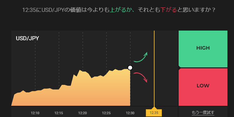 バイナリーオプションイメージ